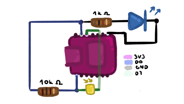 Picture of thing