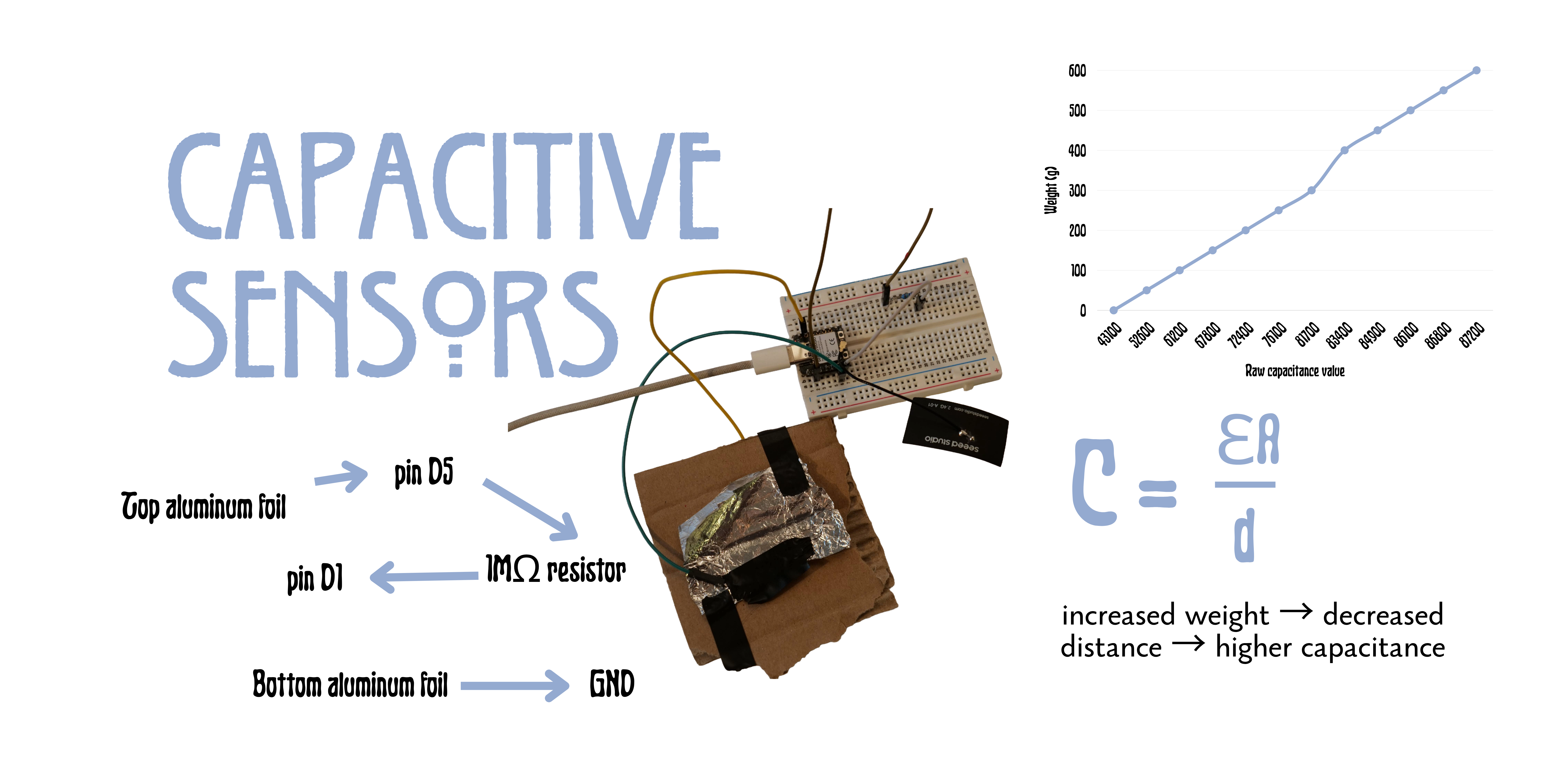 Capacitive sensor